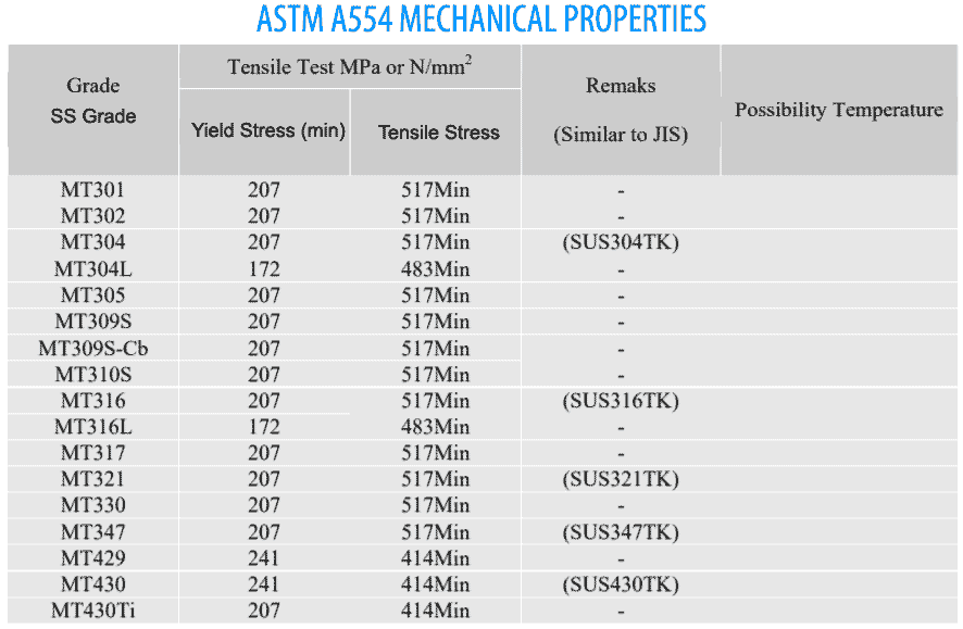 ASTM A554 Mechanical Properties