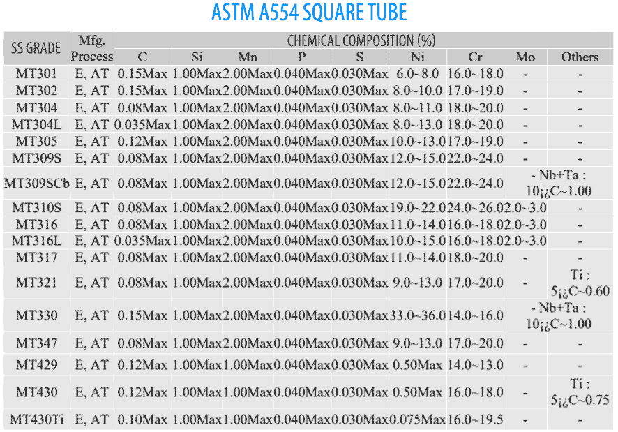 ASTM A554 Chemical Composition