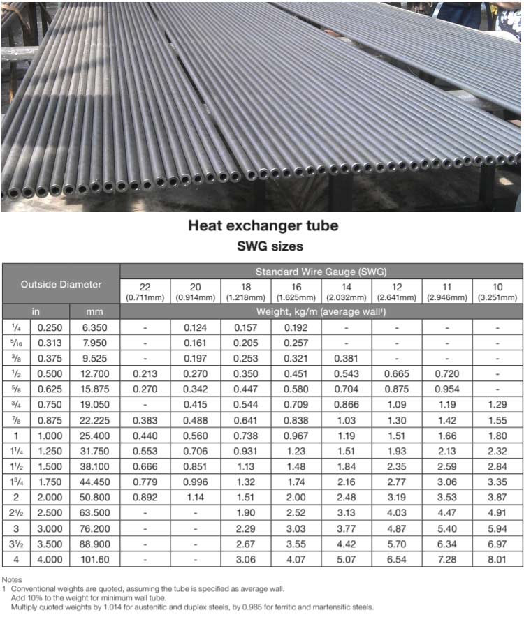 Stainless Steel Heat Exchanger Tube