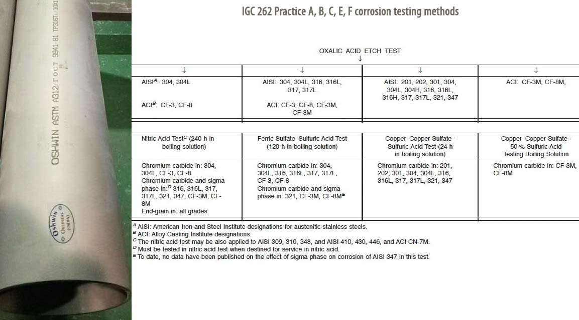 SS 316L Pipe IGC 262 Practice A, B, C, E, F corrosion testing methods SS 316L Pipe IGC 262 Practice A, B, C, E, F corrosion testing methods