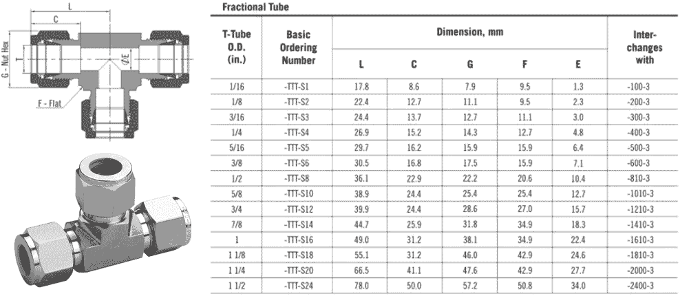 Stainless Steel Ferrules dimensions