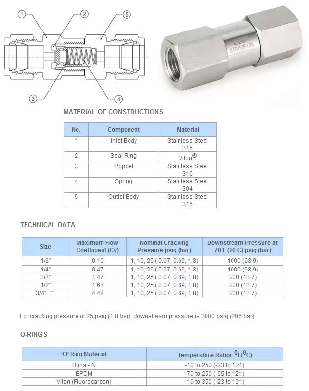 Instrumentation Stainless Steel NRV Valves dimensions