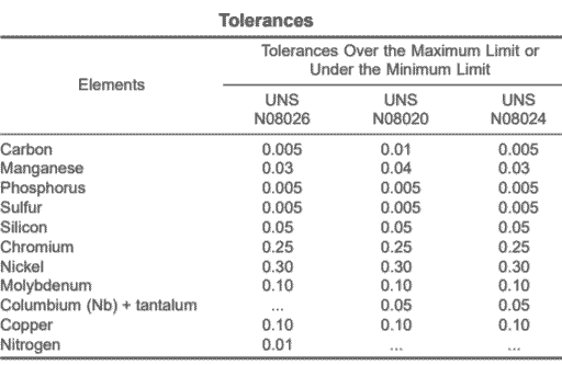ASME SB 729 UNS N08024 Pipe Tolerances