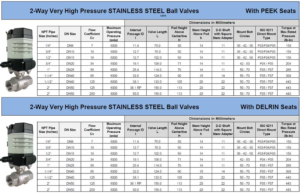 2 Way Very High Pressure Ball Valves